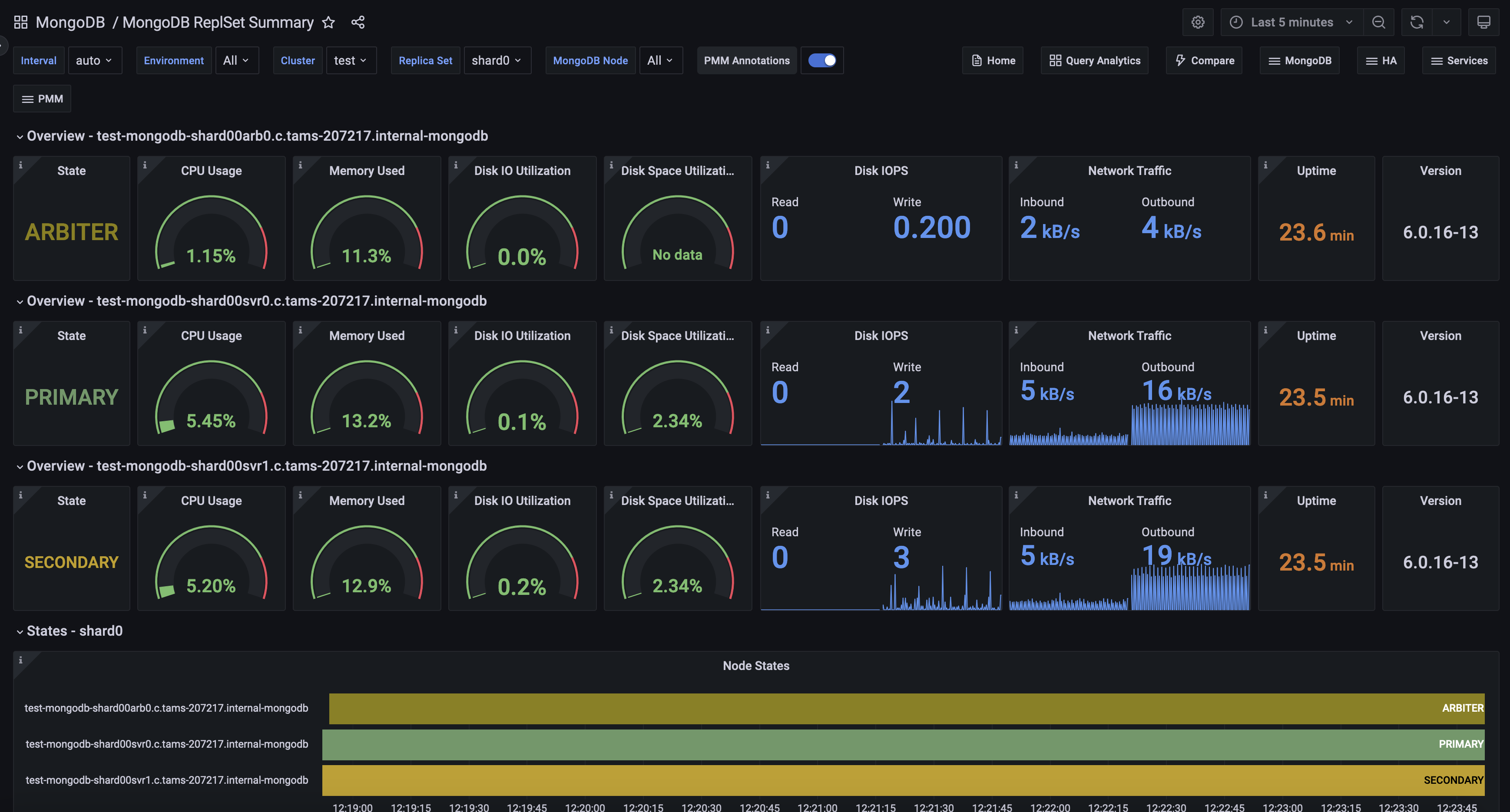 MongoDB ReplSet Summary